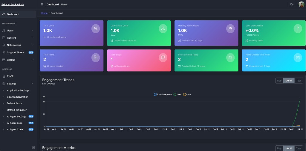 Admin Panel